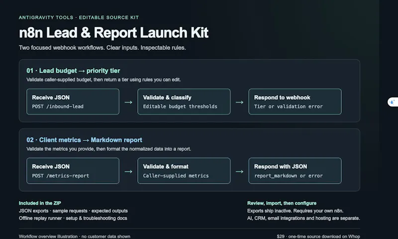 n8n Lead & Report Launch Kit screenshot 1