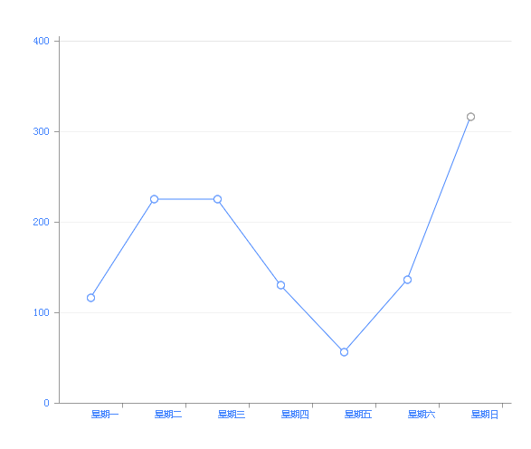 M-Charts gallery image