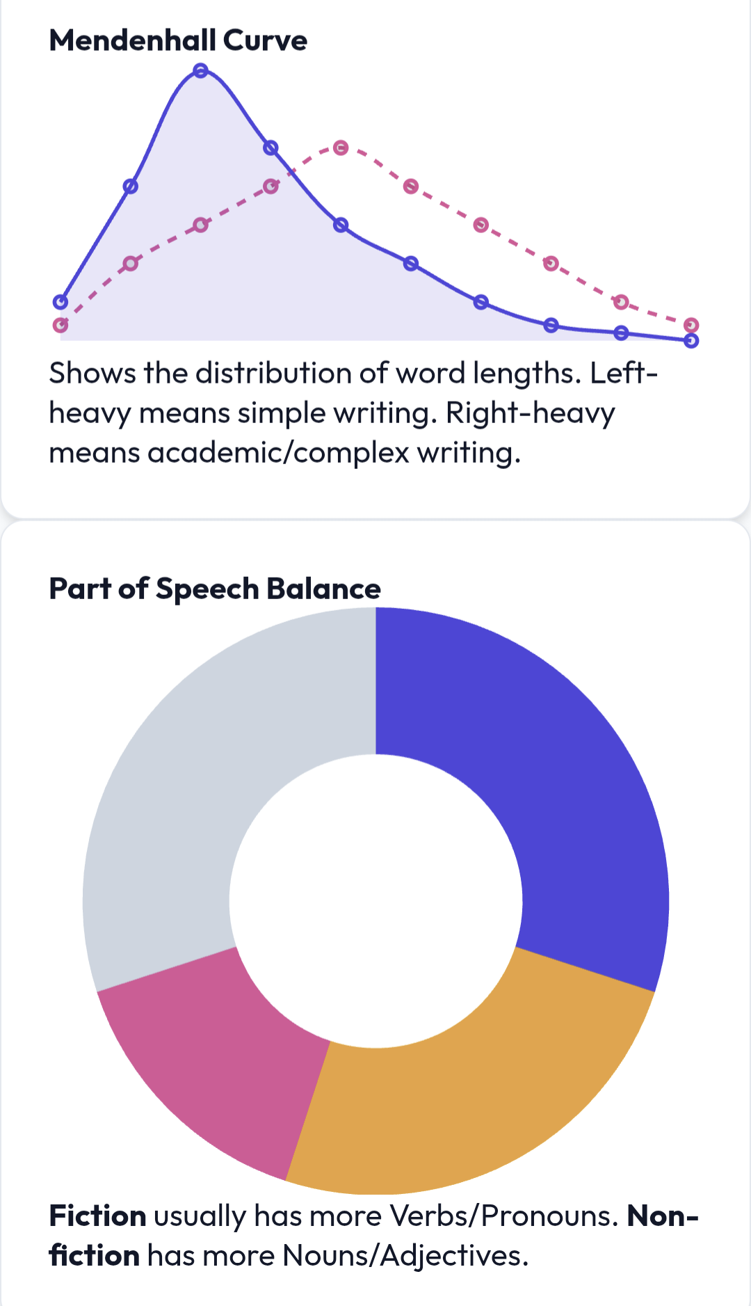 Text Analyzer: Understand, Compare, Edit - Main product screenshot demonstrating key features and user interface