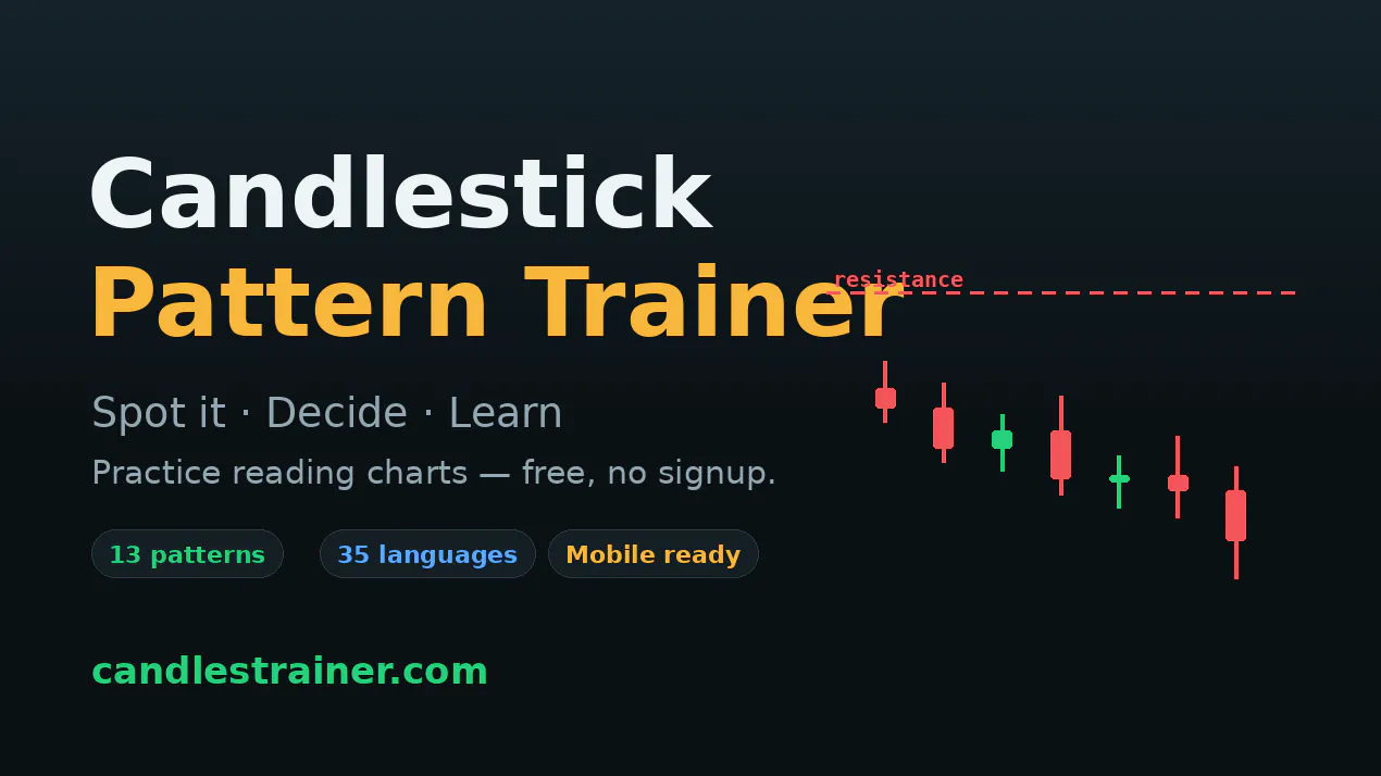 Candlestick Pattern Trainer product