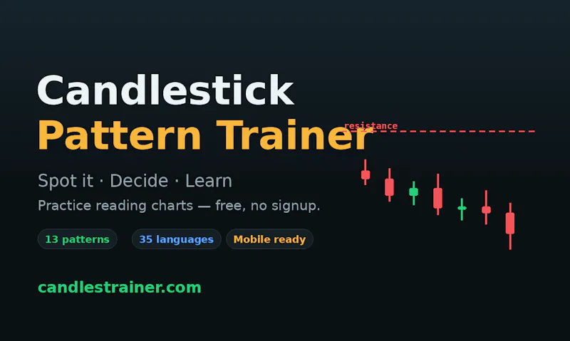 Candlestick Pattern Trainer screenshot 1