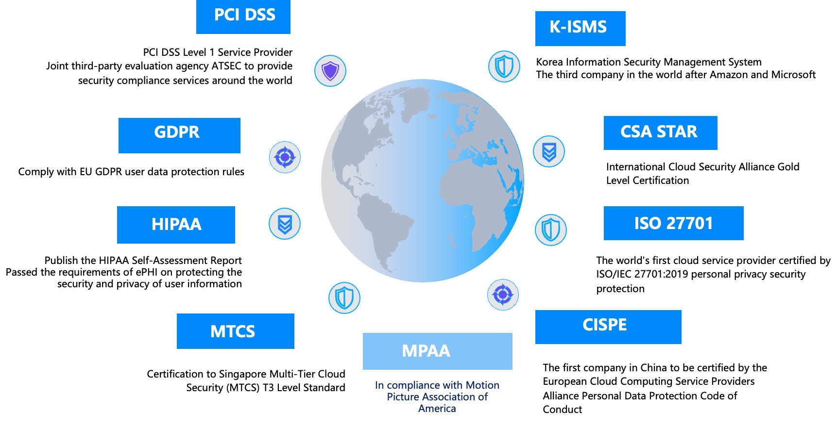 Tencent EdgeOne gallery image