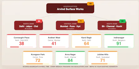 Locus Intelligence gallery image