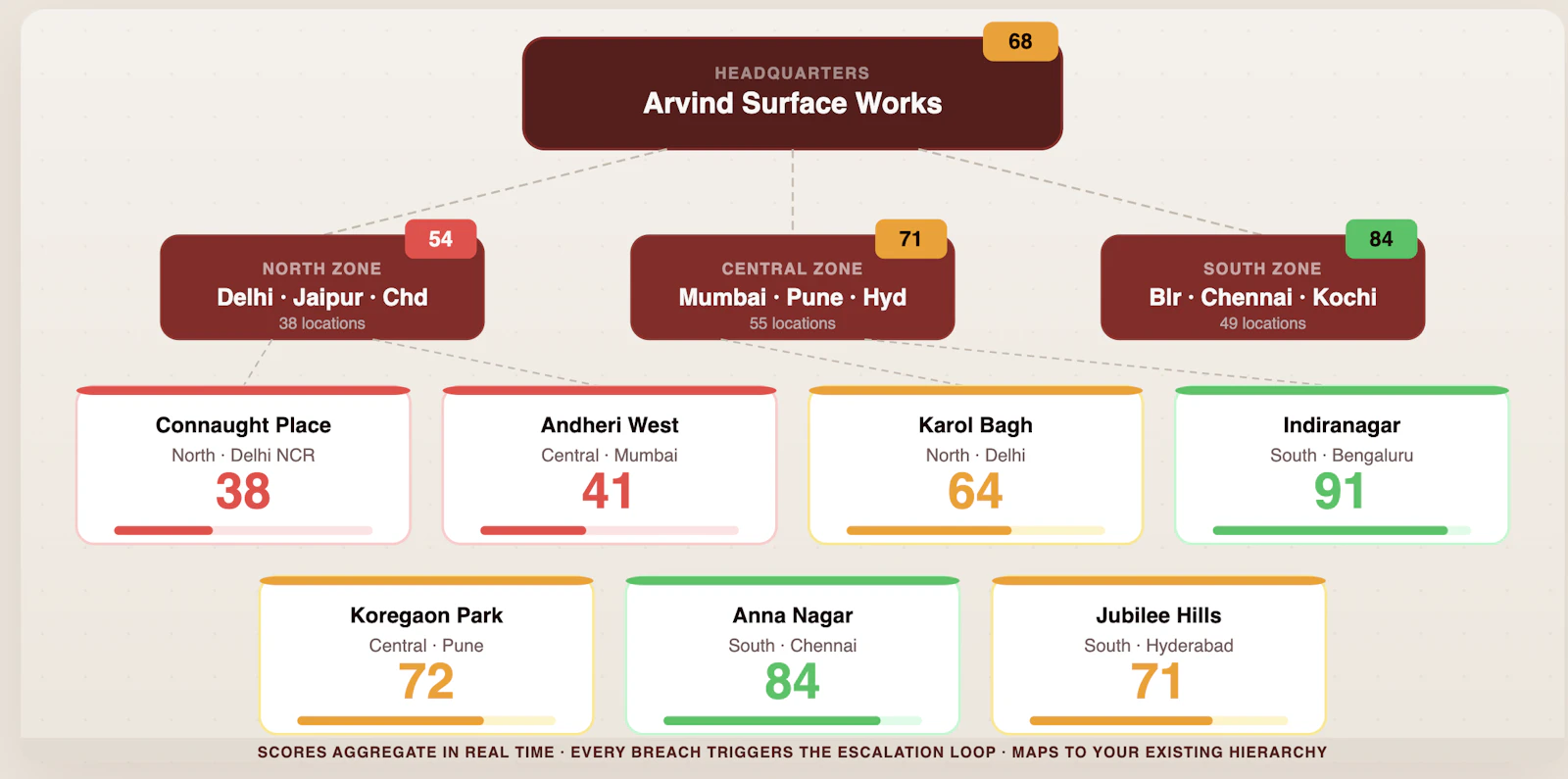 Locus Intelligence screenshot 3