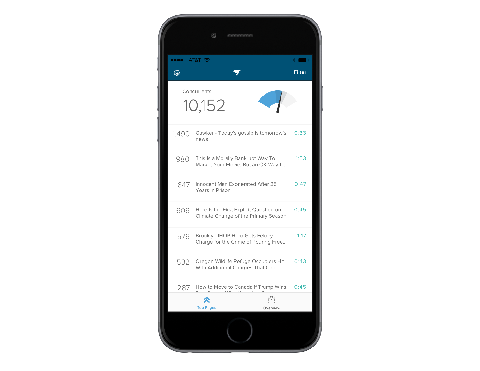 Chartbeat gallery image