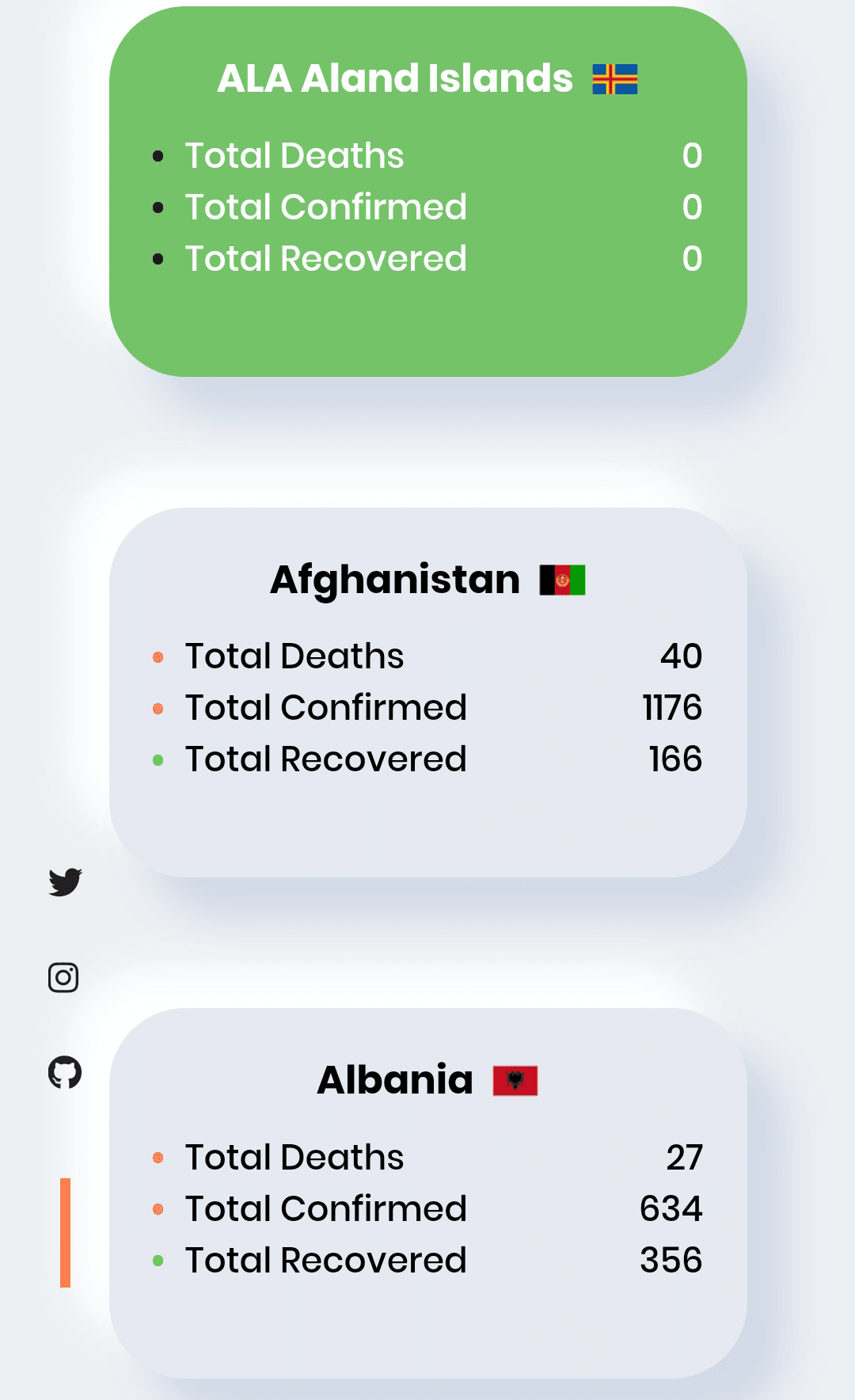 Covid Today gallery image