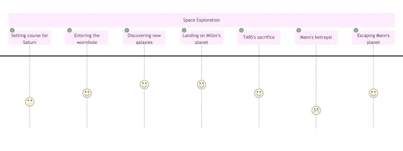 Film Flow gallery image