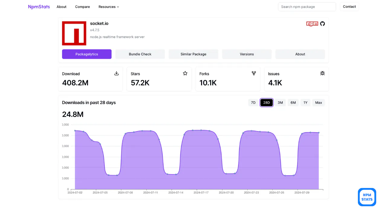 NpmStats gallery image