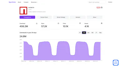 NpmStats gallery image