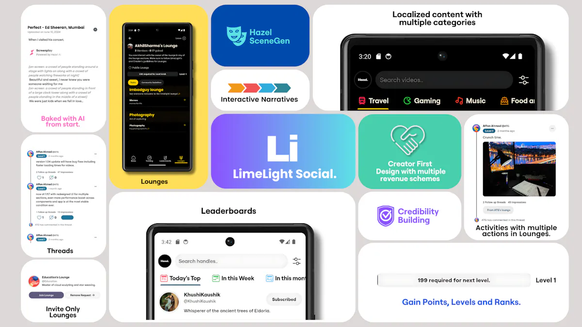Limelight Social