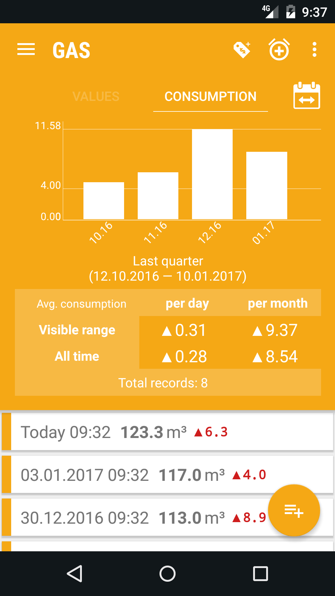 UtilityMeter gallery image