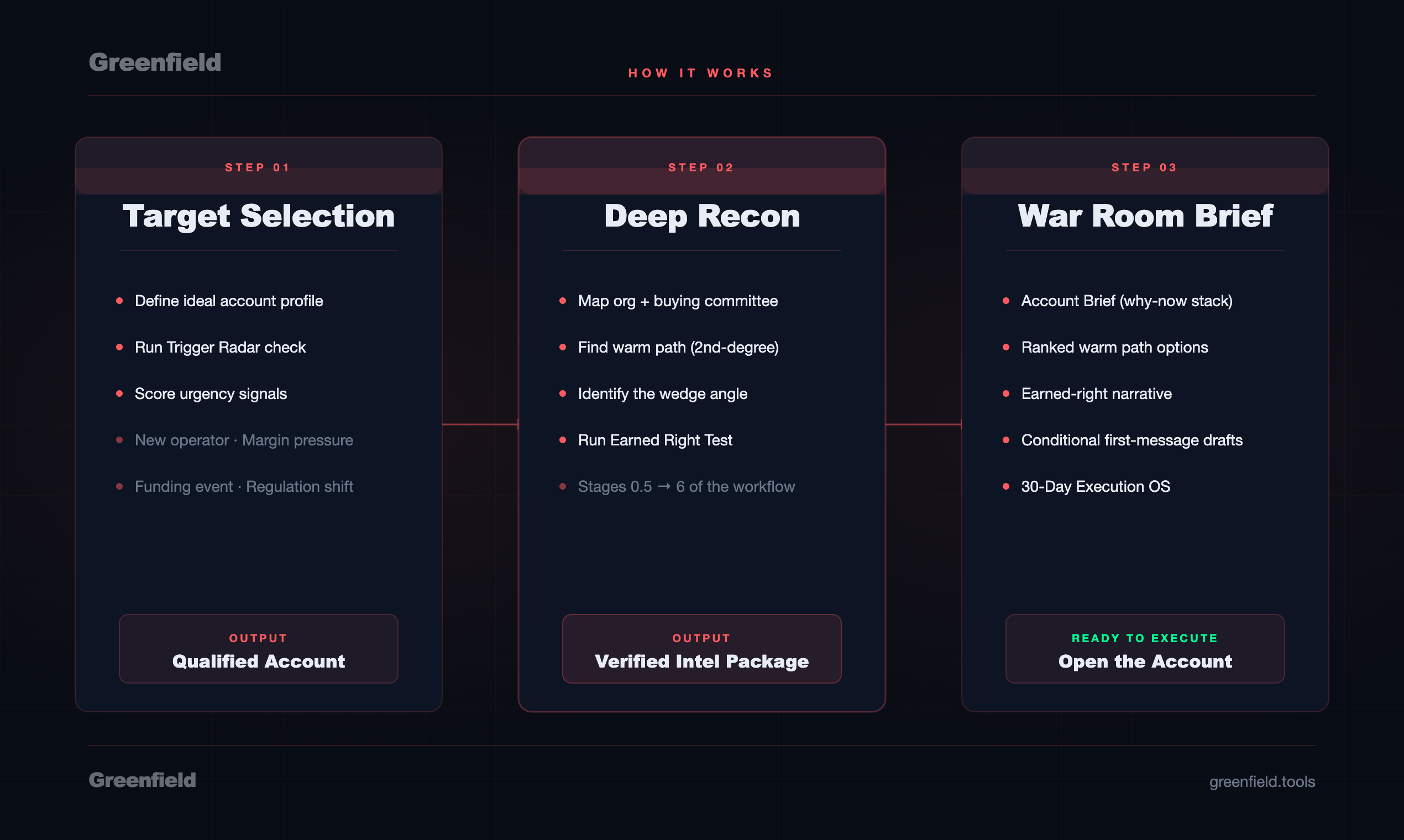 Greenfield gallery image