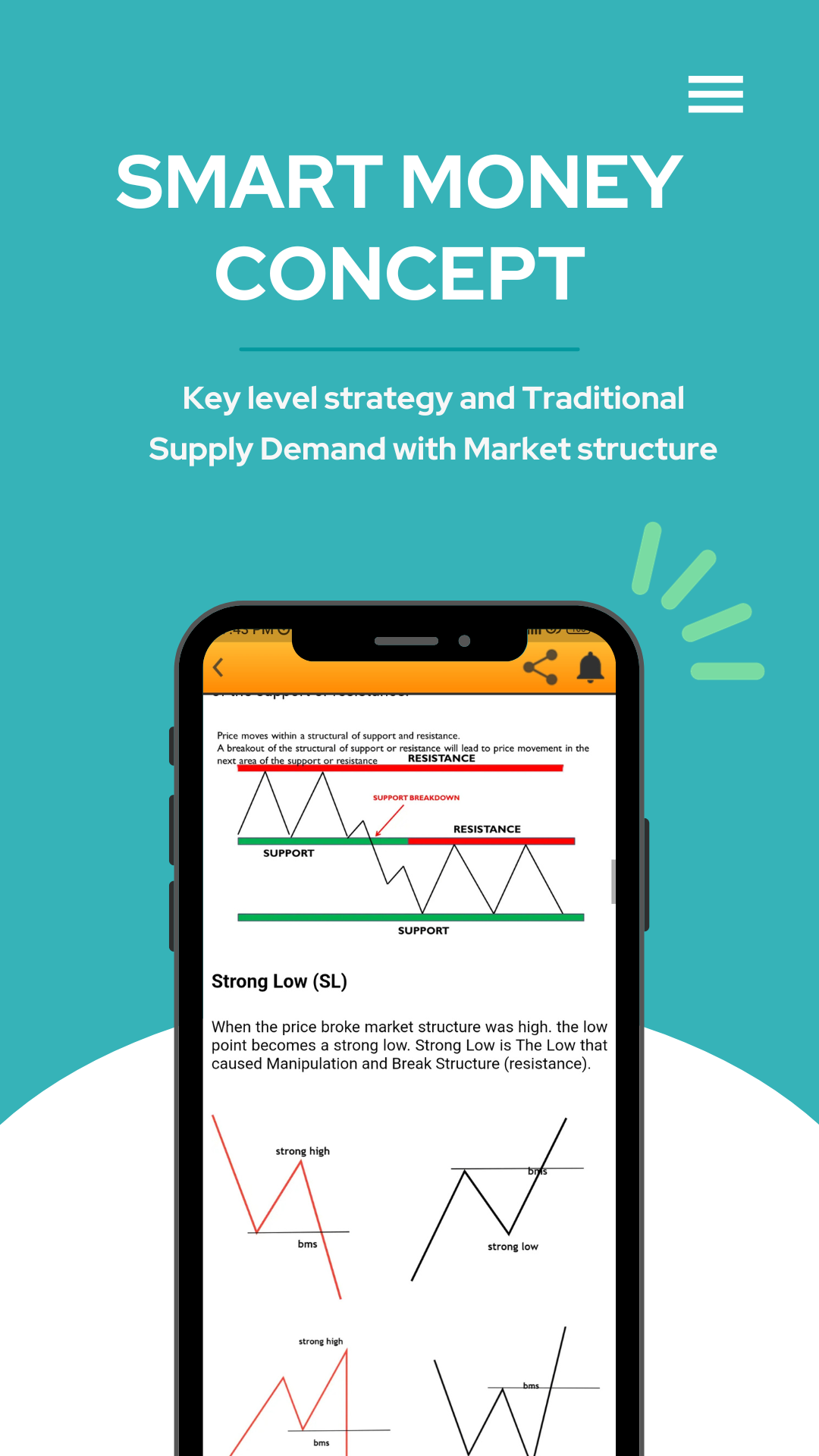 Smart Money Concept Strategy gallery image