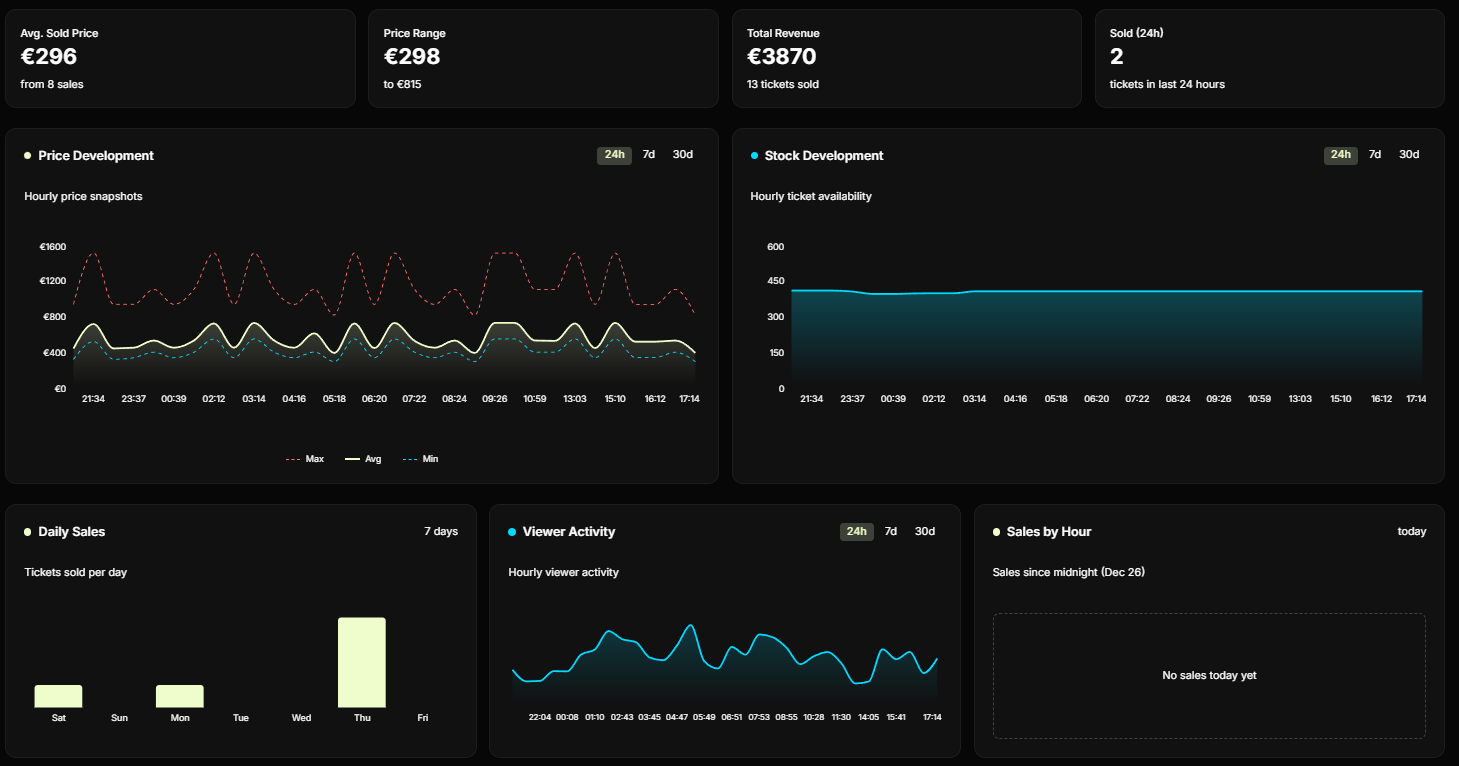 Seatly - Screenshot 3 showing product features and functionality