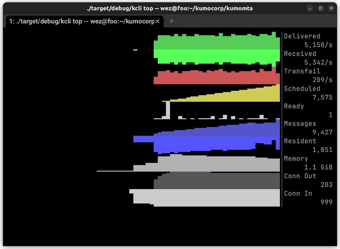 KumoMTA gallery image
