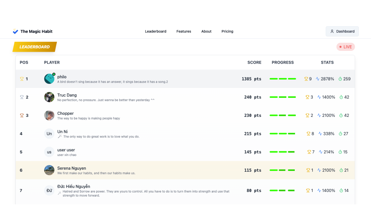 The Magic Habit gallery image