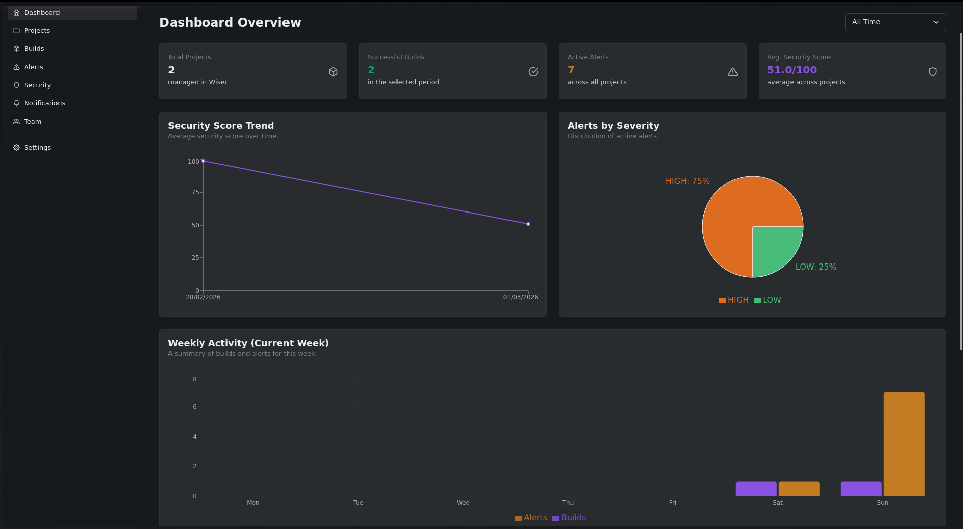 Wisec - Screenshot 2 showing product features and functionality