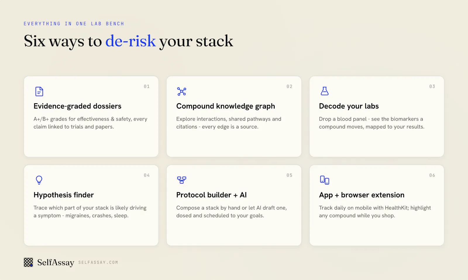 SelfAssay screenshot 3