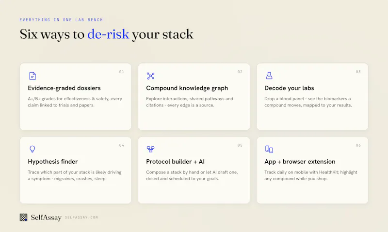 SelfAssay screenshot 3