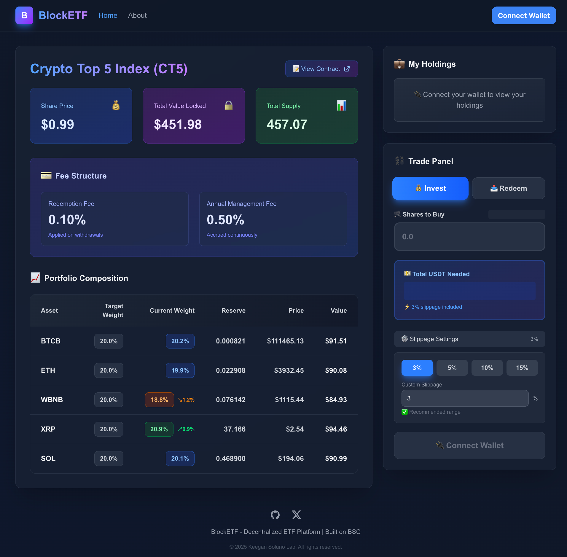 BlockETF gallery image