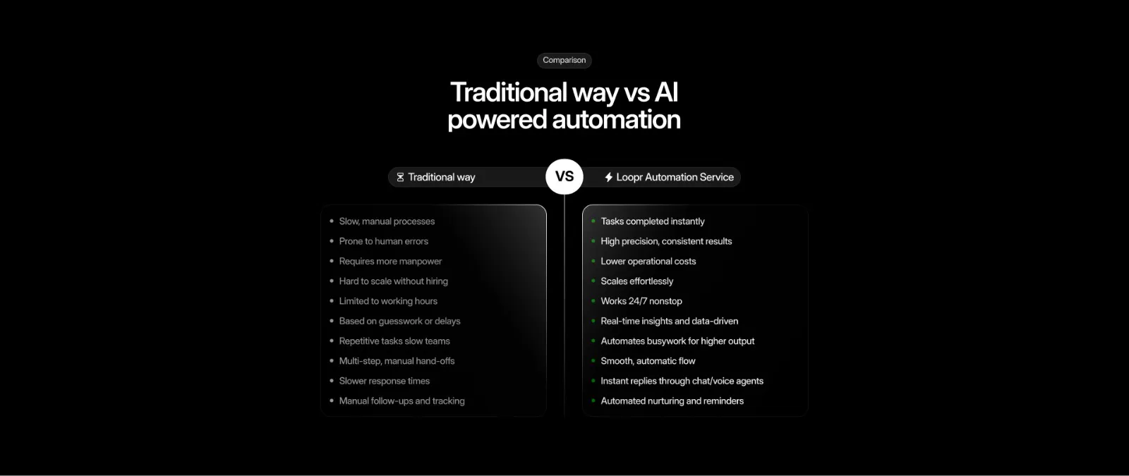 Loopr_Ai  gallery image