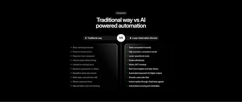 Loopr_Ai  screenshot 3