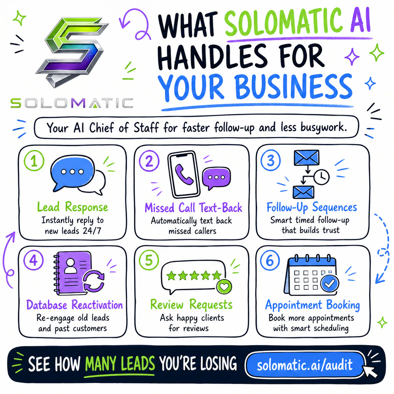 SoloMatic Ai gallery image
