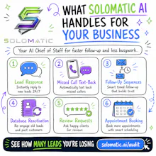 SoloMatic Ai gallery image