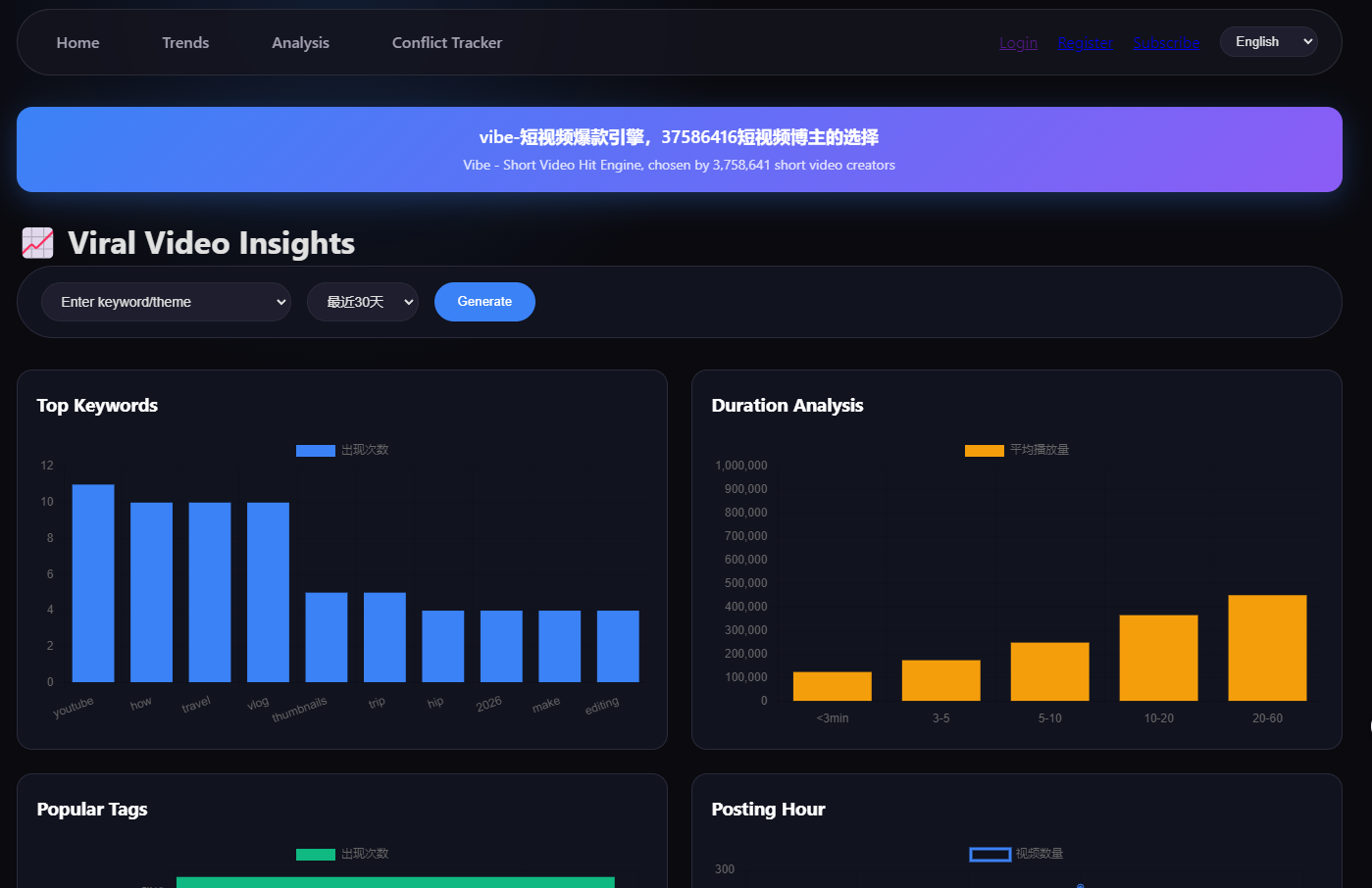 Vibe: Predict your video's viral score gallery image