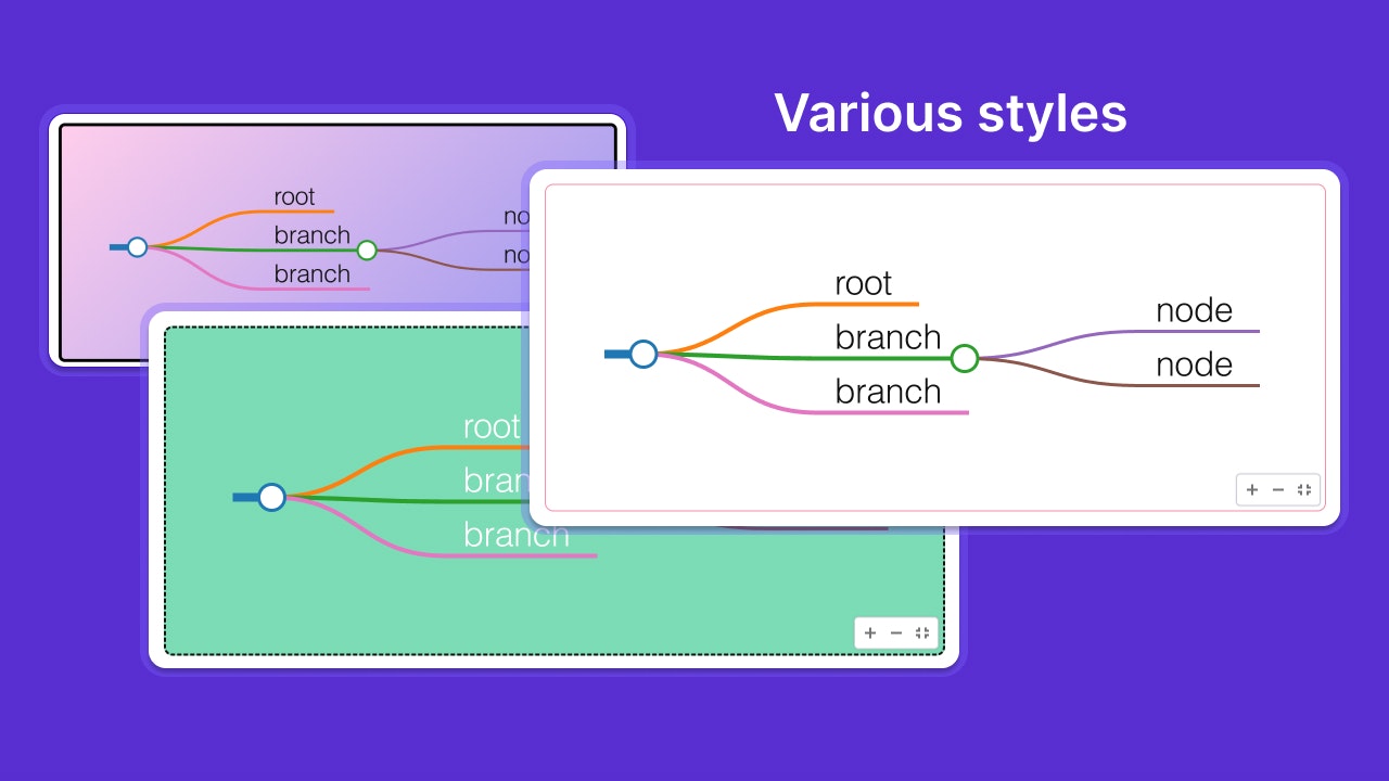 Media WP Block MindMap 4
