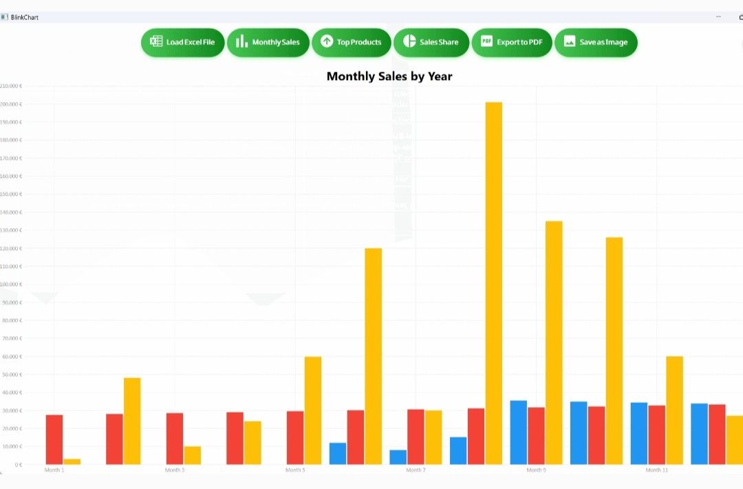 Média Graphique clignotant - Transformez vos ventes Excel en beaux graphiques en quelques secondes. 2