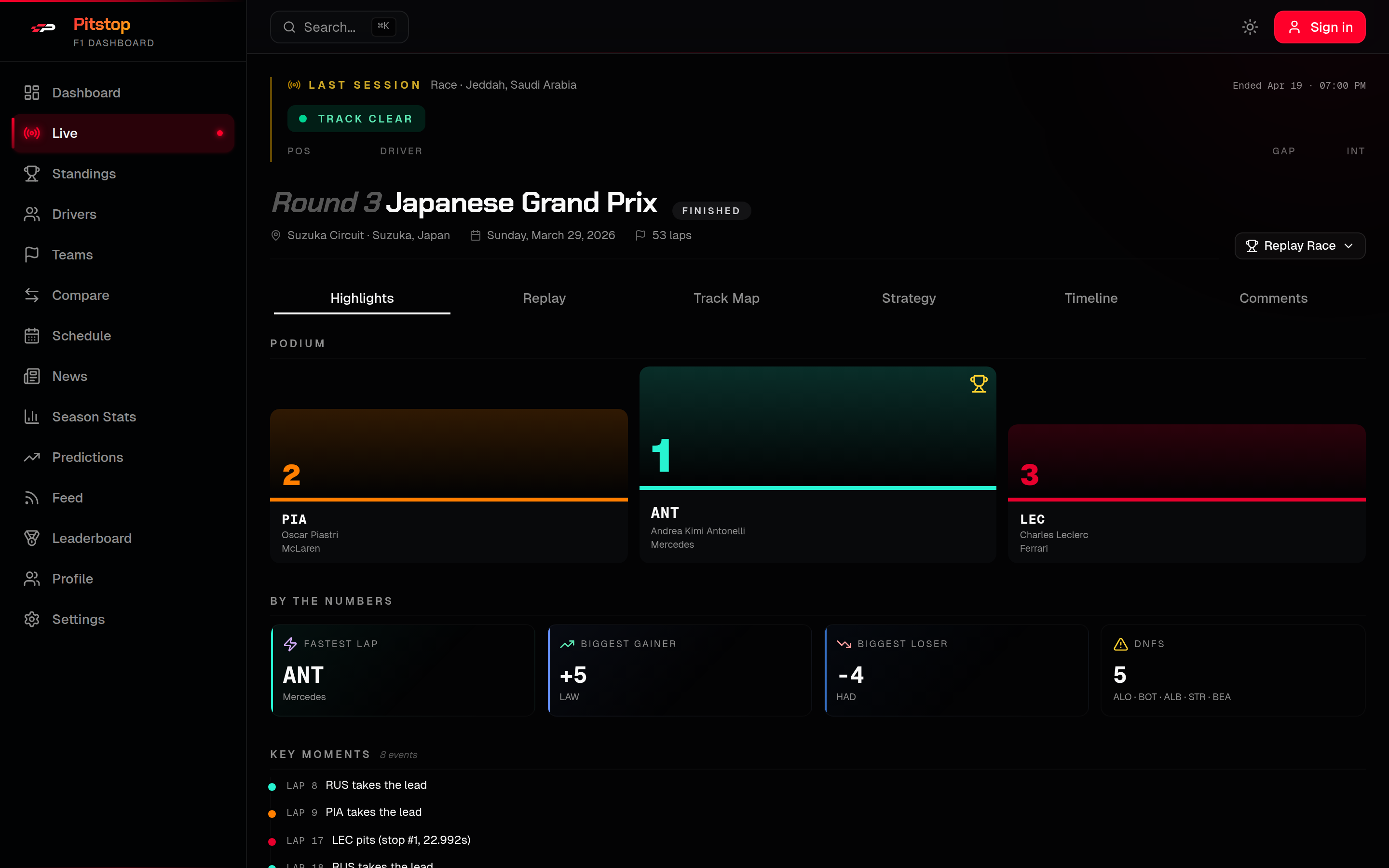 Pitstop gallery image