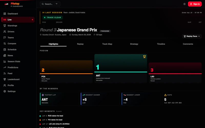 Pitstop screenshot 3