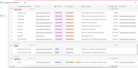 Profitable no-code apps database gallery image