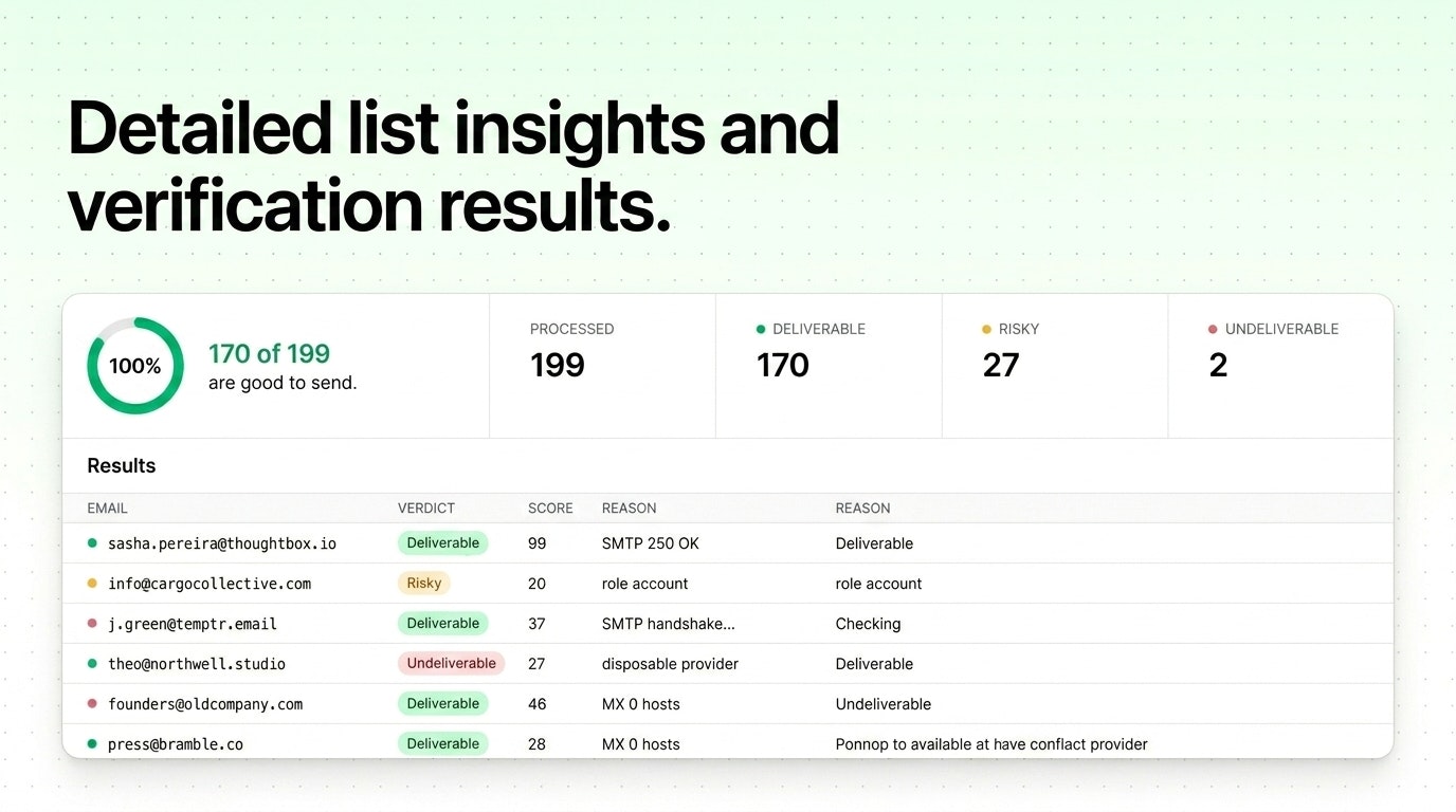 CleanMyList.io gallery image