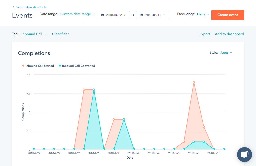Retreaver gallery image