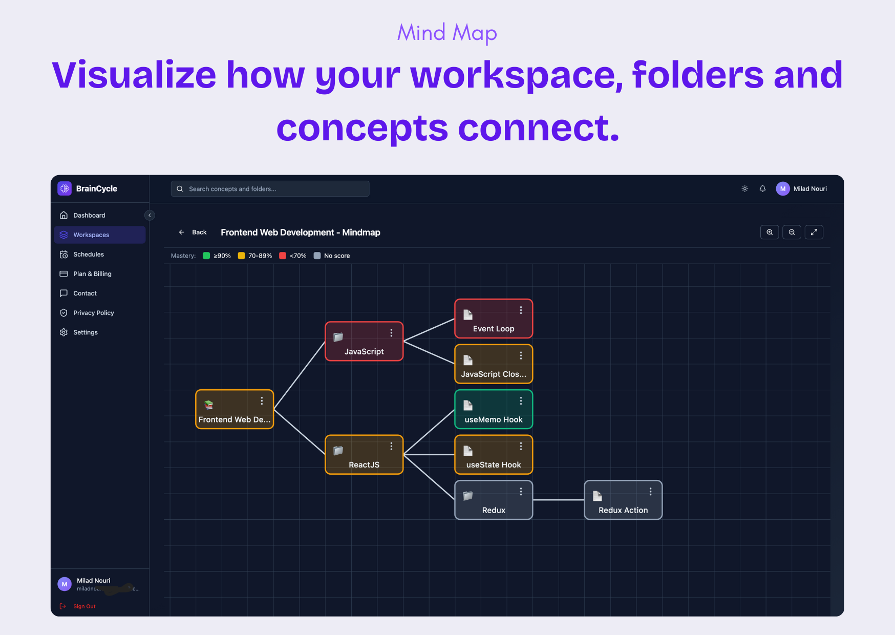 BrainCycle - Screenshot 3 showing product features and functionality