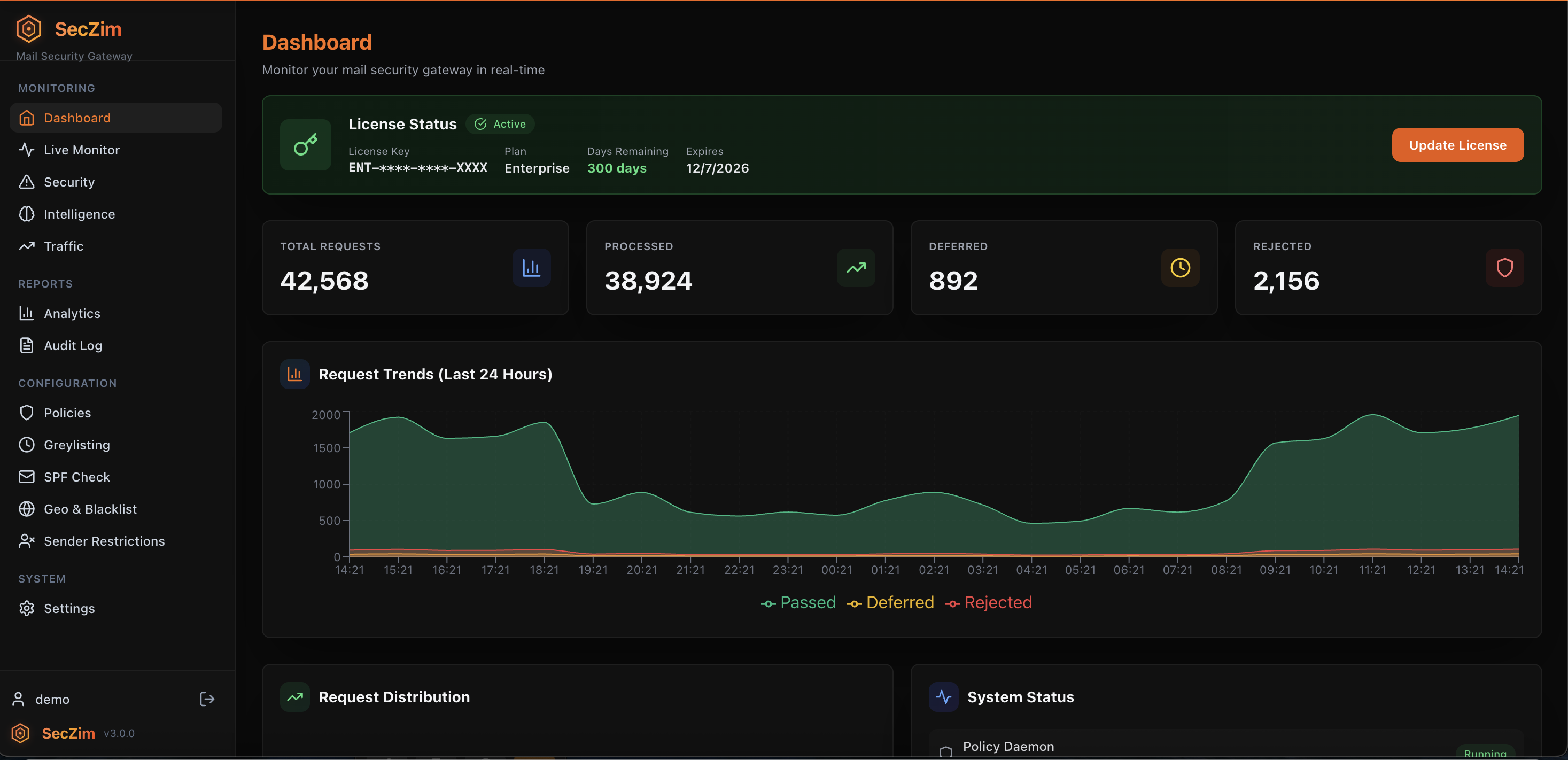 SecZim gallery image