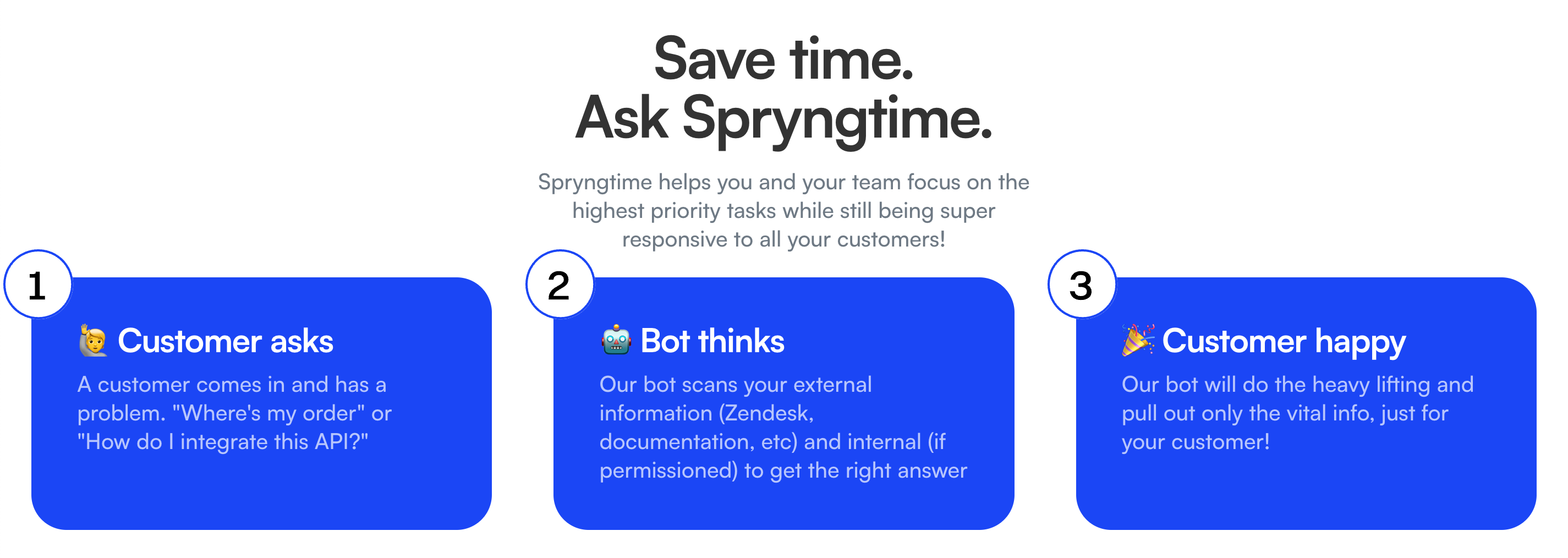 Média Spryngtime - Chatgpt pour le support client et l'intégration 2