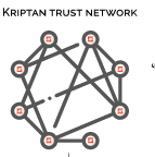 KYCexpert gallery image