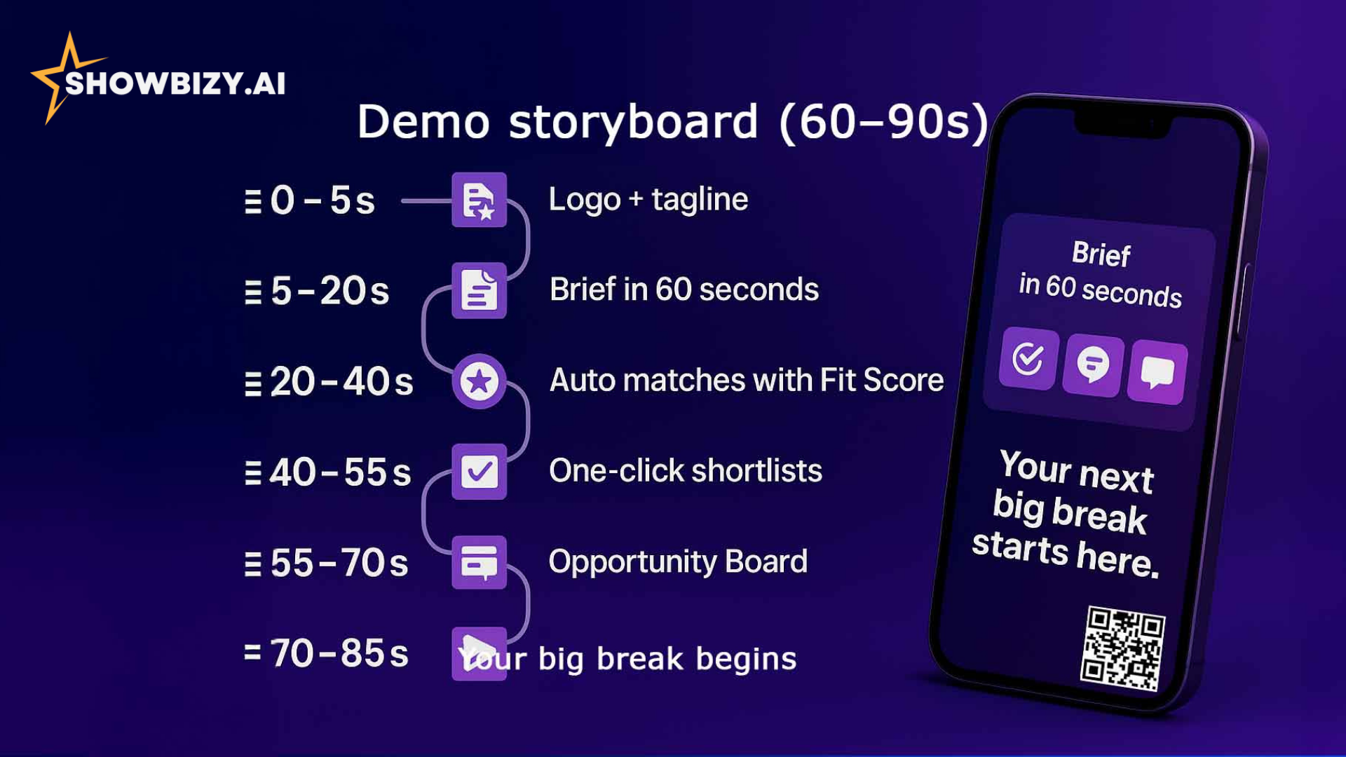 Showbizy — AI Matchmaking for Creators gallery image