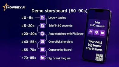 Showbizy — AI Matchmaking for Creators gallery image
