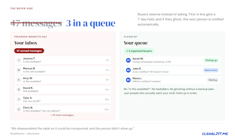 ClearList.me screenshot 6