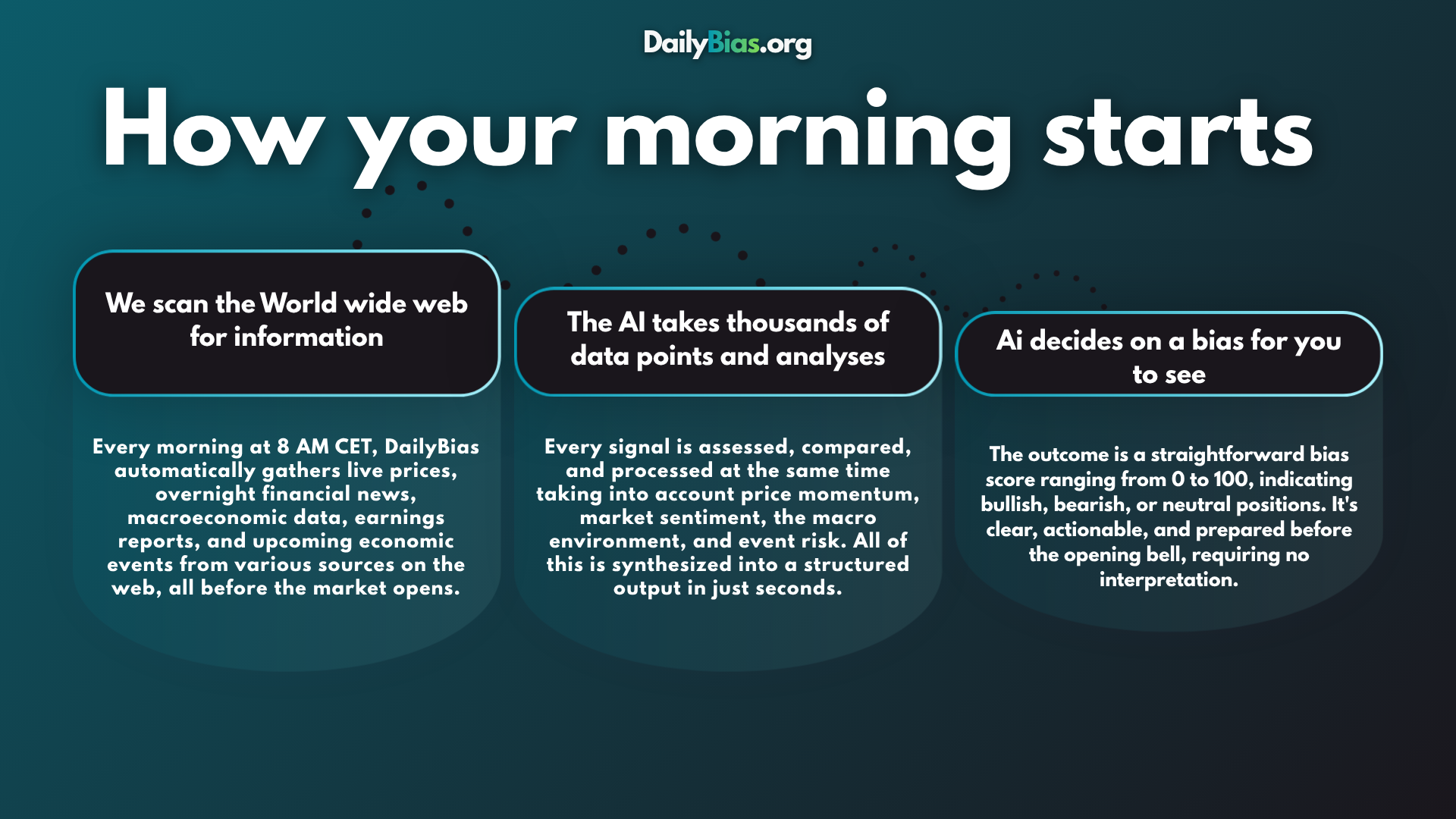 DailyBias gallery image