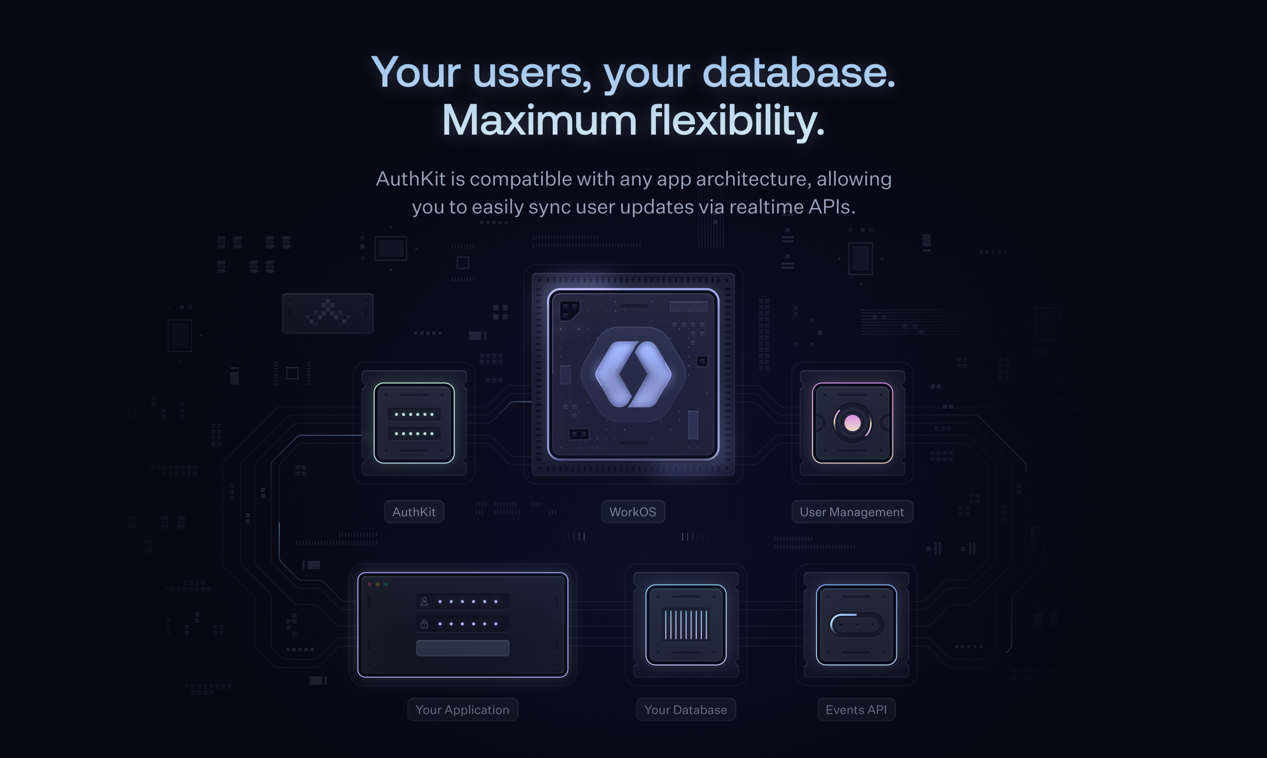 Authkit от Workos - Лучшая в мире ящик для входа в систему, работающий от RADOS RADIX. медиа 5