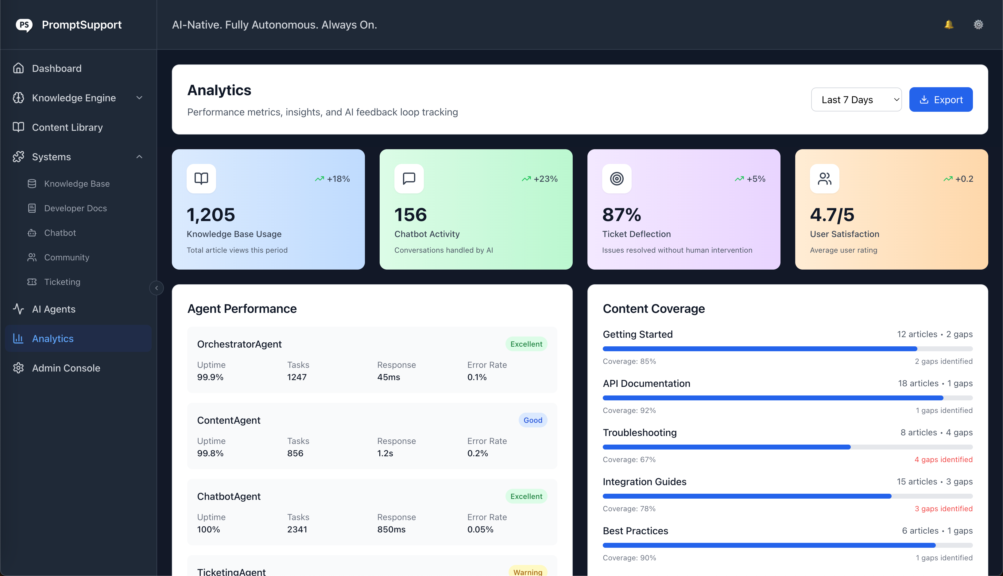 PromptSupport gallery image