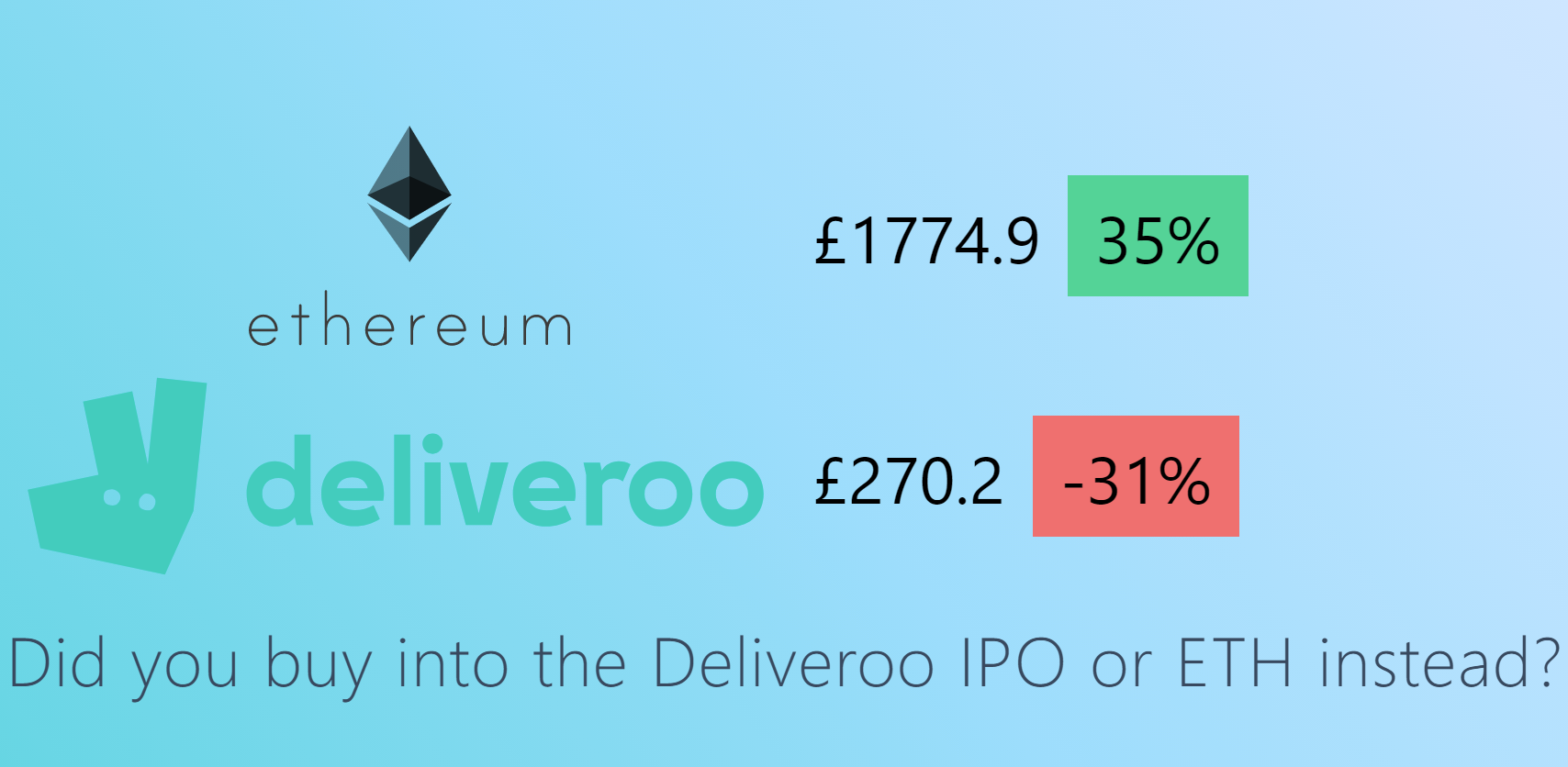 Deliveroo IPO or Ethereum?