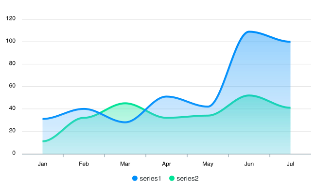 Gifted Charts gallery image