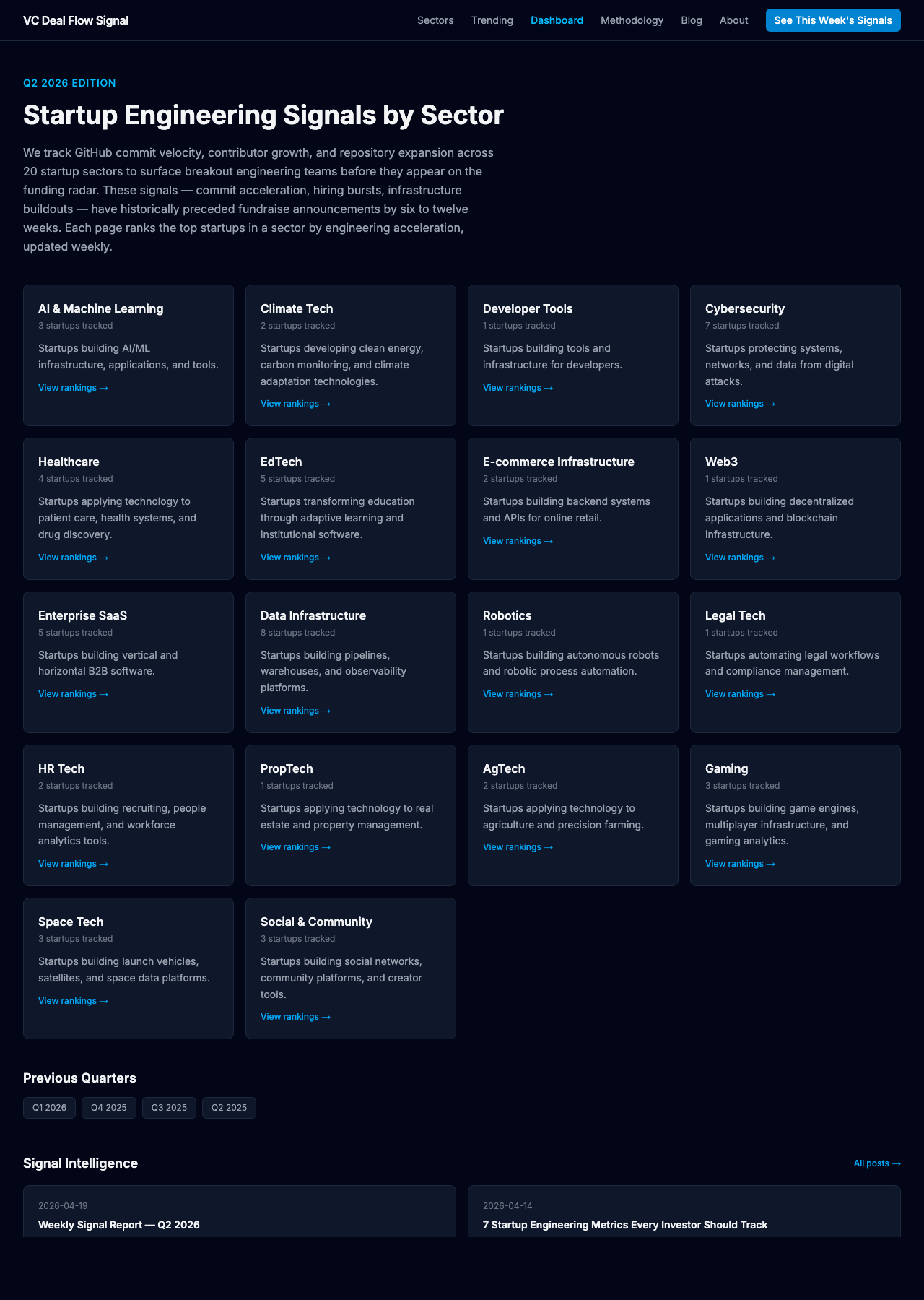 VC Deal Flow Signal gallery image