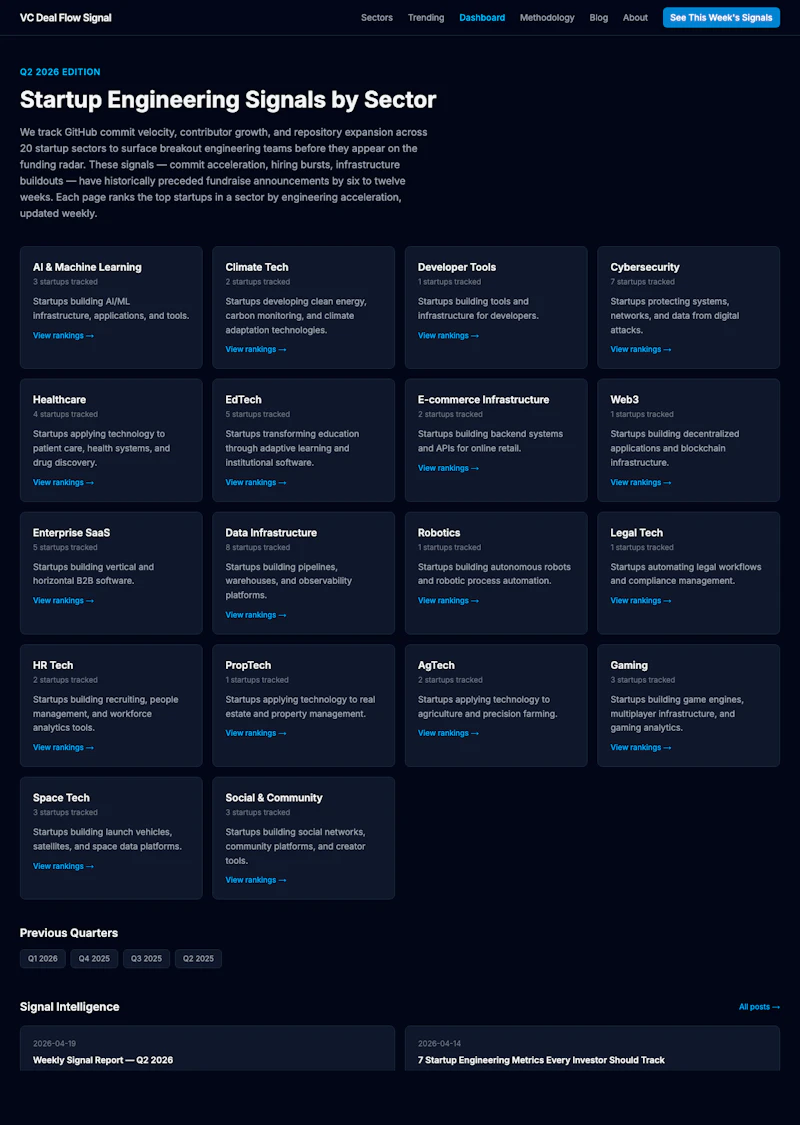 VC Deal Flow Signal screenshot 2